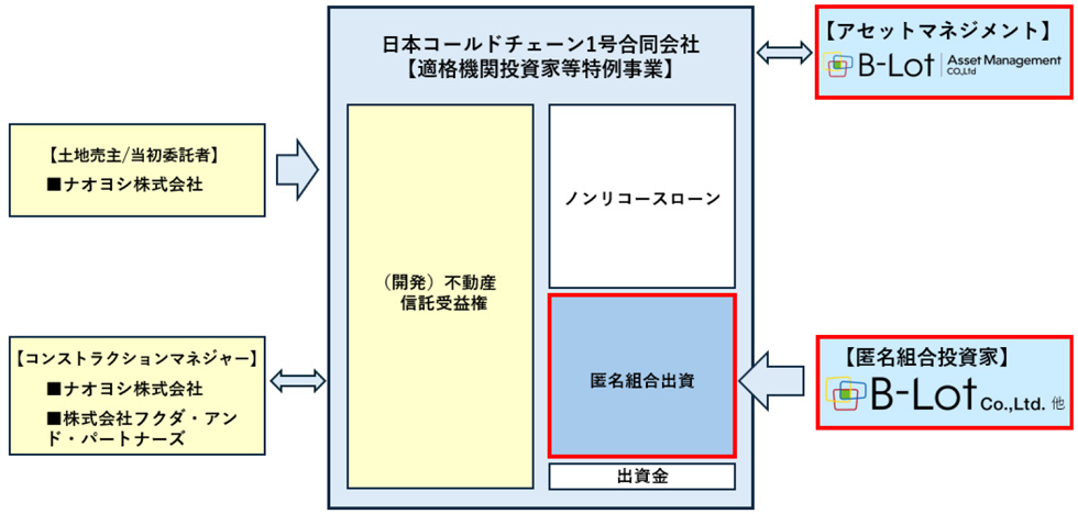 PJ画像