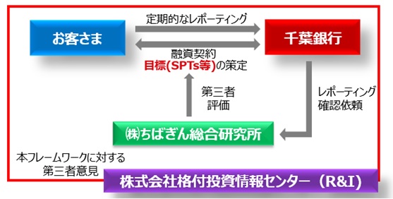 スキーム図